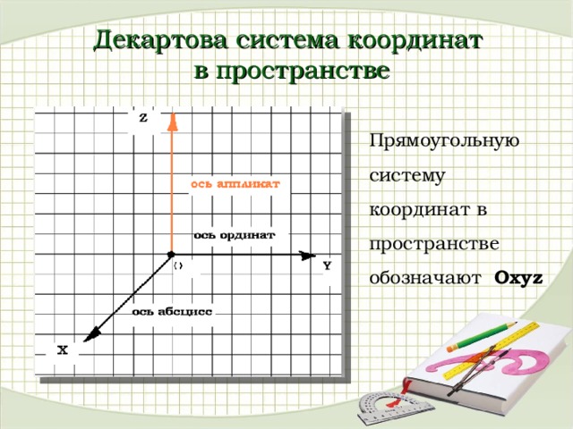 Декартова система координат  в пространстве Прямоугольную систему координат в пространстве обозначают Охуz 
