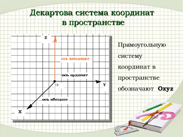 Декартово пространство. Прямоугольная декартовая система координат в пространстве. Координаты плоскости в пространстве. Координатная плоскость в пространстве. Декартовы координаты в пространстве.