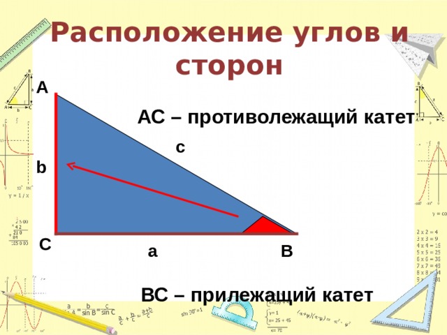 Расположение углов и сторон А АС – противолежащий катет c b С В a ВС – прилежащий катет 