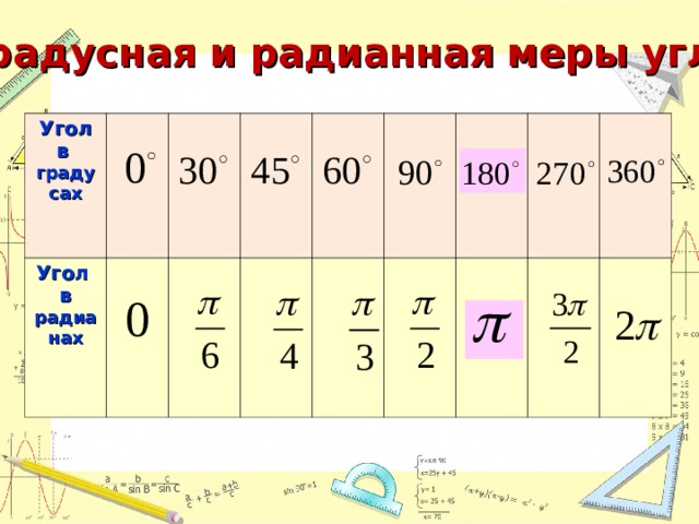 Градусная и радианная меры углов Угол в градусах    Угол в радианах 