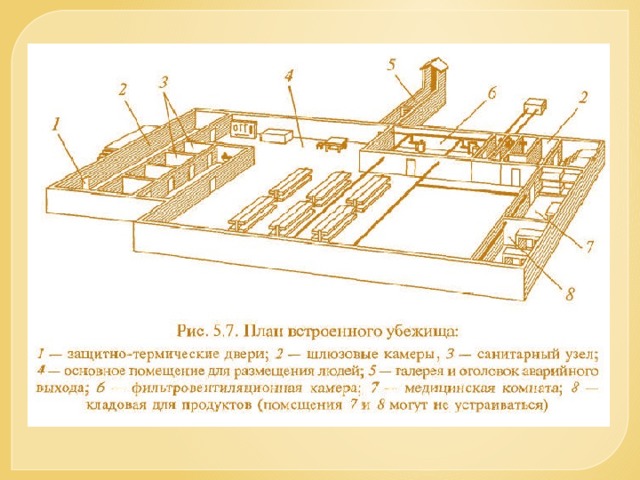 План наращивания инженерной защиты