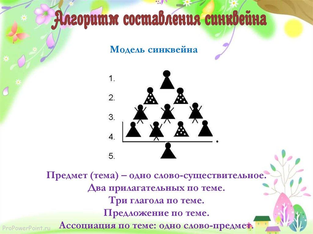 Картотека синквейнов с картинками для дошкольников