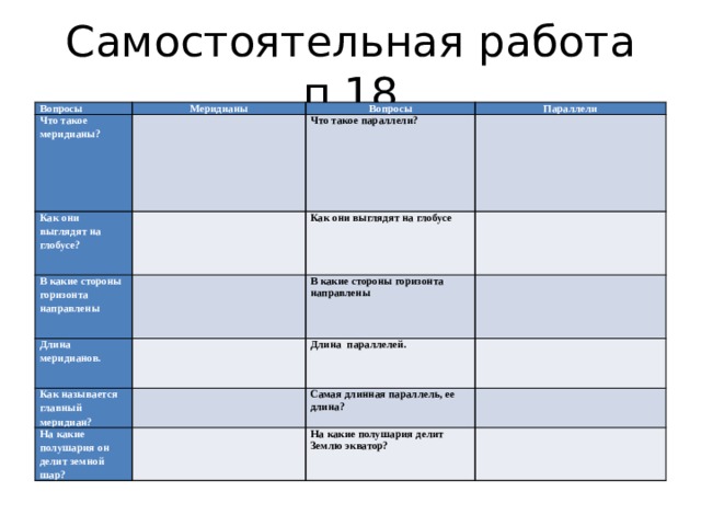 Самостоятельная работа п.18 Вопросы Меридианы Что такое меридианы? Вопросы   Как они выглядят на глобусе?   В какие стороны горизонта направлены     Что такое параллели?   Параллели     Как они выглядят на глобусе Длина меридианов.       В какие стороны горизонта направлены       Как называется главный меридиан?     Длина параллелей.        На какие полушария он делит земной шар?       Самая длинная параллель, ее длина?         На какие полушария делит Землю экватор?       