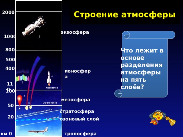 Контрольная работа 2 атмосфера воздушная оболочка земли. Строение атмосферы ионосфера. Атмосфера воздушная оболочка земли. Атмосфера 2000. Атмосфера разделенная на стратосферу.