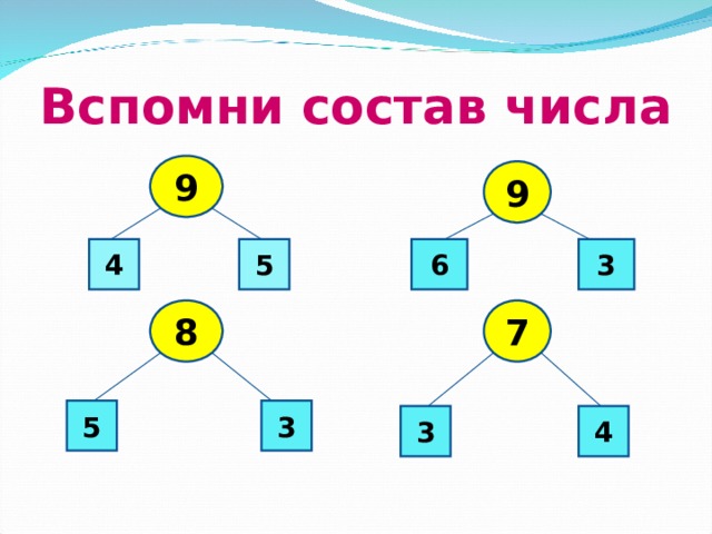 Случаи сложения и вычитания основанные на знании нумерации чисел 1 класс школа россии презентация