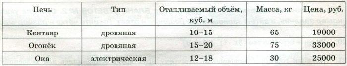 На шкафу у галчонка хватайки хранились сокровища 16 пуговиц