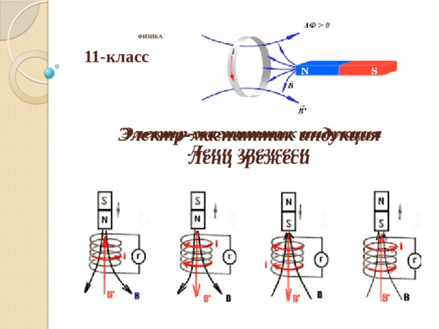    ФИЗИКА 11-класс    Электр-магниттик индукция   Ленц эрежеси 