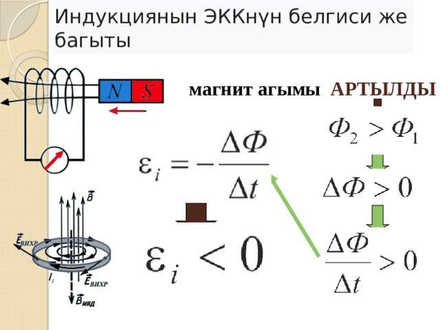 Индукциянын ЭККнүн белгиси же багыты   магнит агымы АРТЫЛДЫ 