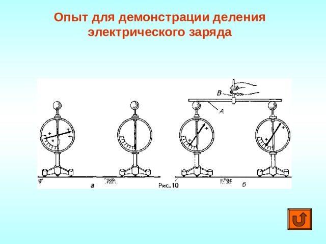 Электрон 8 класс. Делимость электрического заряда 8 класс. Физика 8 класс Делимость электрического заряда электрон. Делимость электрического заряда 8 класс физика. Опыт для демонстрации деления электрического заряда.