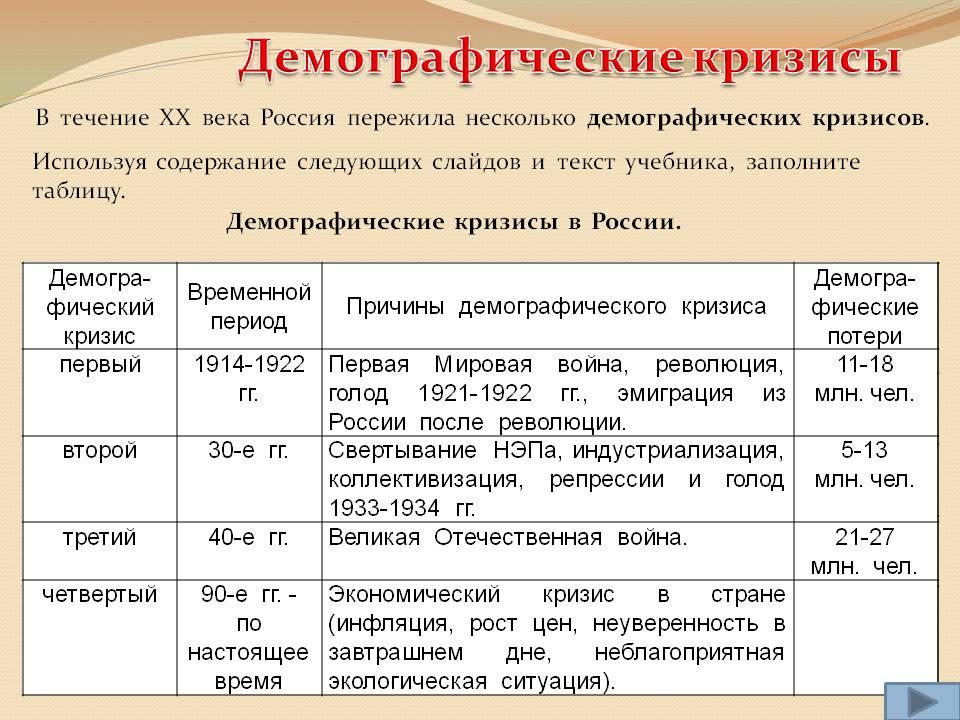 Демографическая ситуация в россии география 9 класс презентация