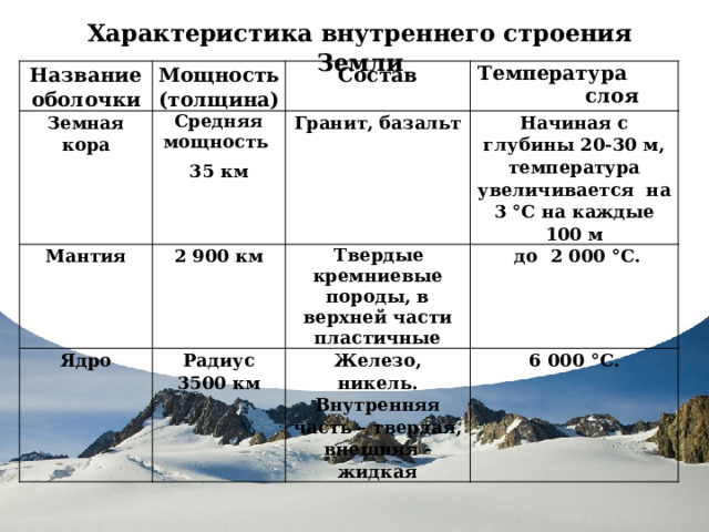 География 5 класс земная кора верхняя часть литосферы презентация