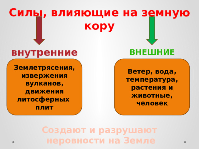 Схема силы формирующие рельеф земли