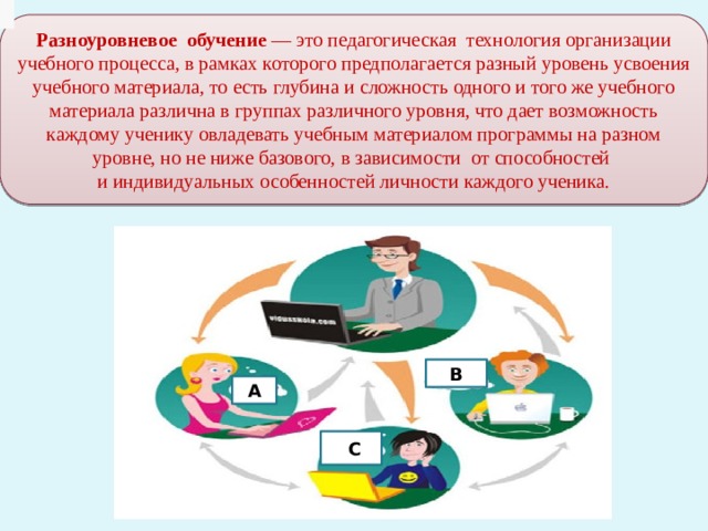  Разноуровневое  обучение  — это педагогическая технология организации учебного процесса, в рамках которого предполагается разный уровень усвоения учебного материала, то есть глубина и сложность одного и того же учебного материала различна в группах различного уровня, что дает возможность каждому ученику овладевать учебным материалом программы на разном уровне, но не ниже базового, в зависимости от способностей и индивидуальных особенностей личности каждого ученика. B A  C 