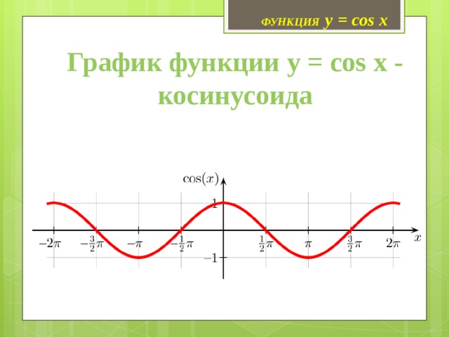 График функции y cos x. Графики тригонометрических функций косинусоида. Косинусоида график функции. Синусоида и косинусоида. Функции синусоиды и косинусоиды.