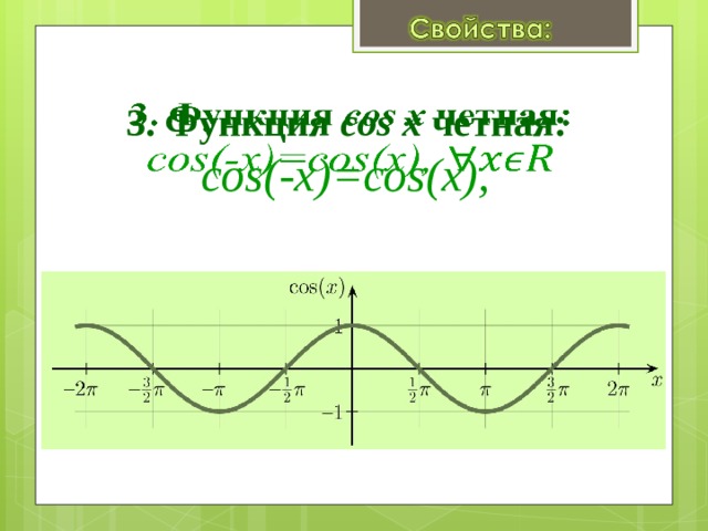 3. Функция cos x четная:  cos(-x)=cos(x),   