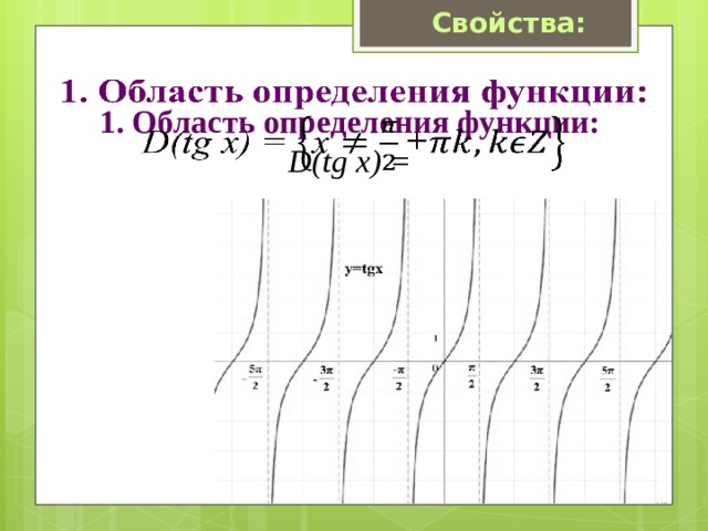 Свойства:  1. Область определения функции:  D(tg x) =   
