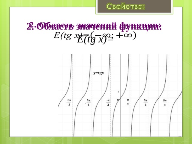 2. Область значений функции:  E(tg x)=   