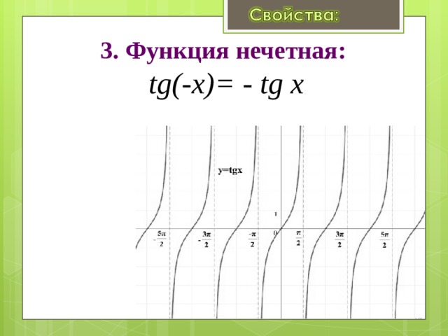 3. Функция нечетная:   tg(-x)= - tg x   
