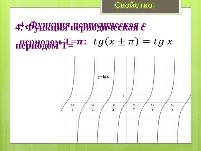 4. Функция периодическая с периодом Т=   
