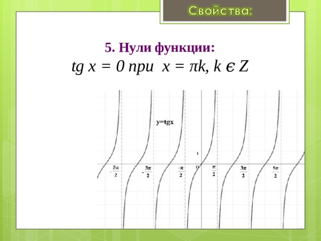 5. Нули функции:  tg x = 0 при x = πk, k ϵ Z 