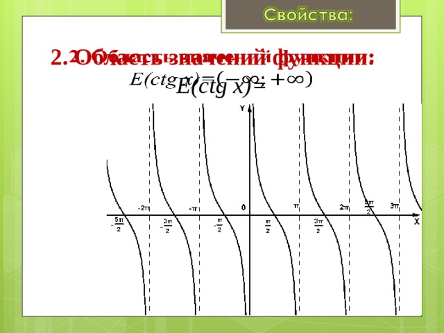 2. Область значений функции:  E(ctg x)=   