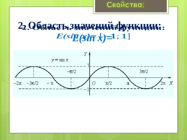 2. Область значений функции: E(sin x)=    