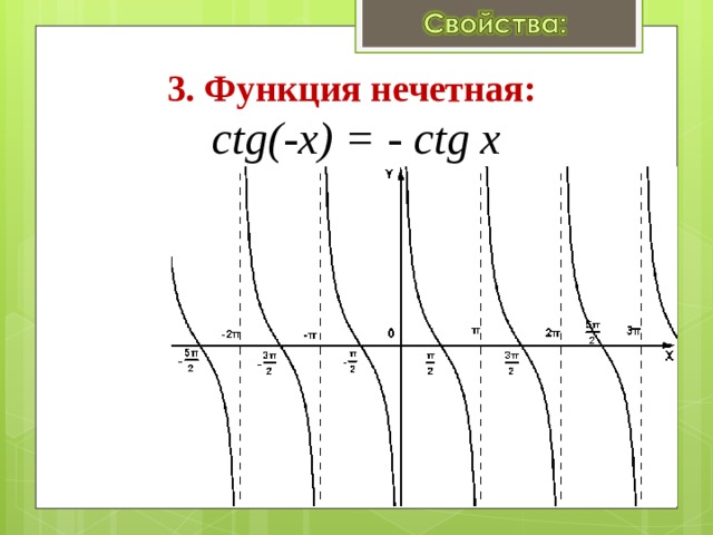 3. Функция нечетная:  сtg(-x) = - сtg x 