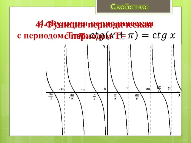 4. Функция периодическая  с периодом Т=   