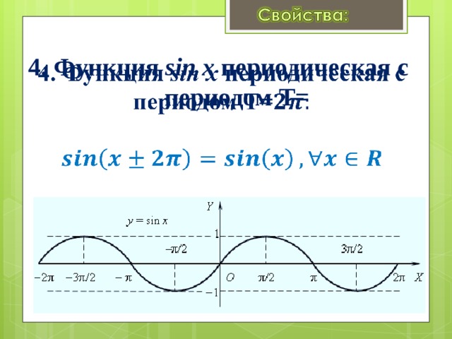   4. Функция sin x периодическая с периодом Т=      