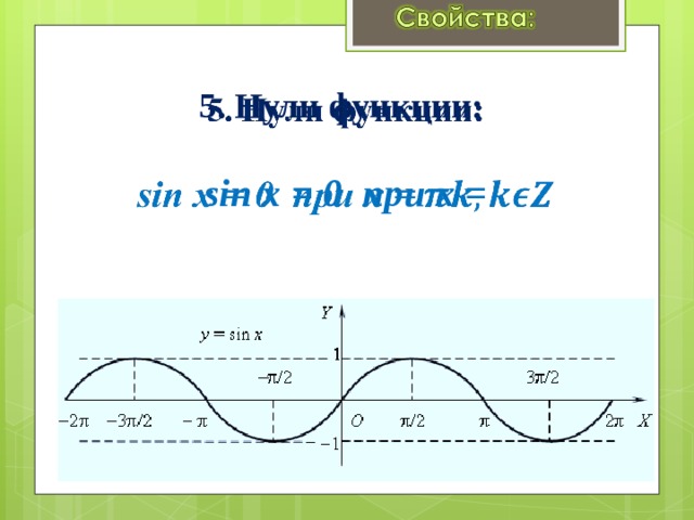 5. Нули функции:   sin x = 0 при x =     
