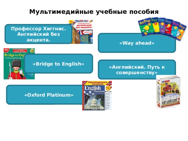 Мультимедийные учебные пособия   Профессор Хиггнис. Английский без акцента. «Way ahead» «Bridge to English» «Английский. Путь к совершенству» «Oxford Platinum» 