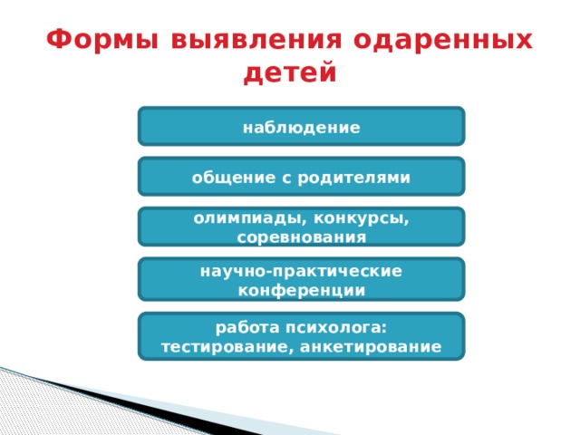 Формы выявления одаренных детей наблюдение общение с родителями олимпиады, конкурсы, соревнования научно-практические конференции работа психолога: тестирование, анкетирование 