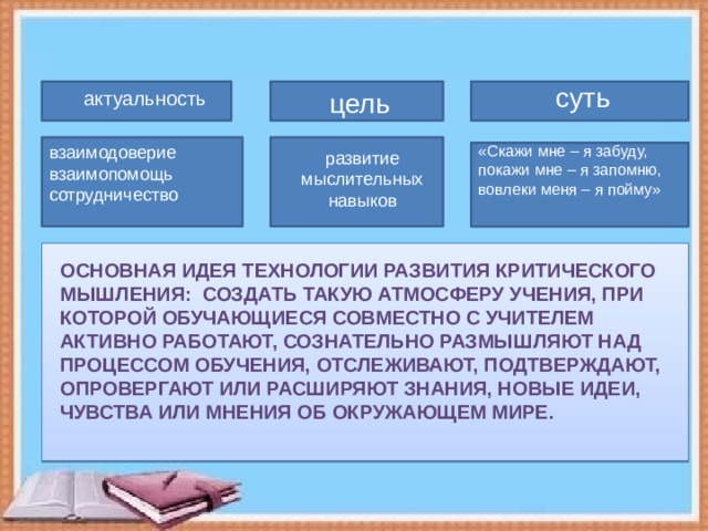 суть цель актуальность «Скажи мне – я забуду, взаимодоверие взаимопомощь покажи мне – я запомню, вовлеки меня – я пойму» сотрудничество развитие мыслительных навыков Основная идея технологии развития критического мышления: создать такую атмосферу учения, при которой обучающиеся совместно с учителем активно работают, сознательно размышляют над процессом обучения, отслеживают, подтверждают, опровергают или расширяют знания, новые идеи, чувства или мнения об окружающем мире. 