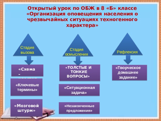 Открытый урок по ОБЖ в 8 «Б» классе  «Организация оповещения населения о чрезвычайных ситуациях техногенного характера» Стадия вызова Стадия осмысления Рефлексия «Творческое домашнее задание» «ТОЛСТЫЕ И ТОНКИЕ ВОПРОСЫ» «Схема – кластер» «Ключевые термины»  «Ситуационная задача» «Мозговой штурм» « Незаконченные предложения » 