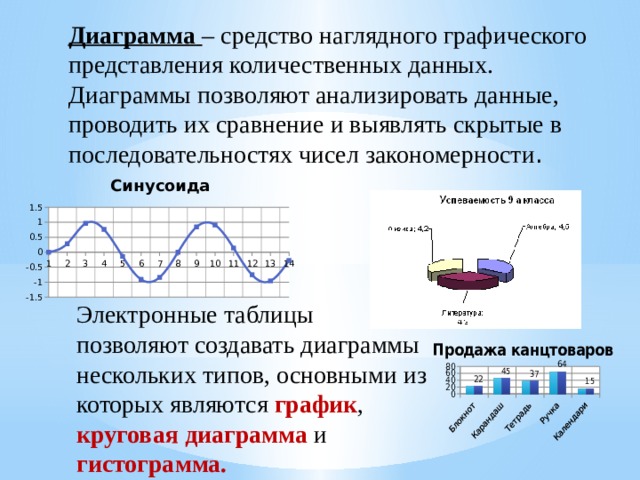 Диаграмма  – средство наглядного графического представления количественных данных.  Диаграммы позволяют анализировать данные, проводить их сравнение и выявлять скрытые в последовательностях чисел закономерности . Электронные таблицы позволяют создавать диаграммы нескольких типов, основными из которых являются график , круговая диаграмма и гистограмма.