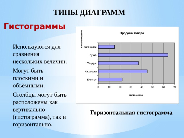 ТИПЫ ДИАГРАММ Гистограммы го Используются для сравнения нескольких величин. Могут быть плоскими и объёмными. Столбцы могут быть расположены как вертикально (гистограмма), так и горизонтально. Горизонтальная гистограмма