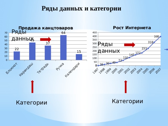 Ряды данных и категории Ряды данных Ряды данных Категории Категории