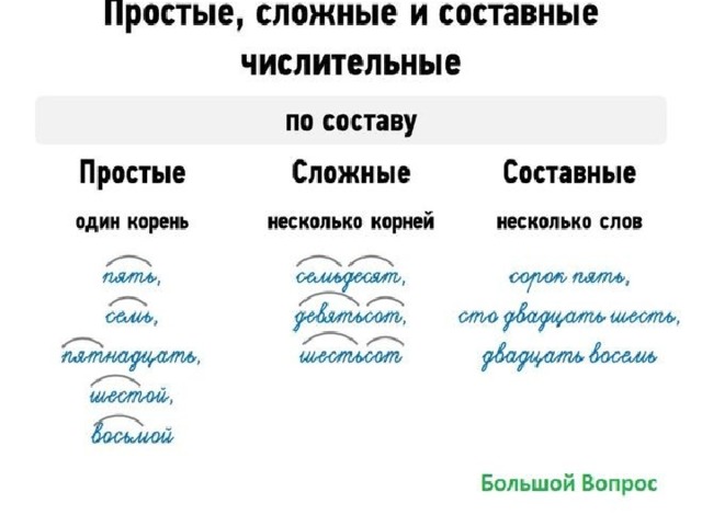 Простые сложные составные предложения