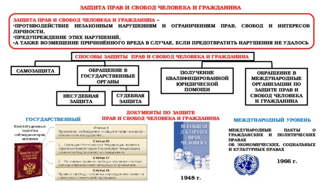 Защита прав и свобод картинки