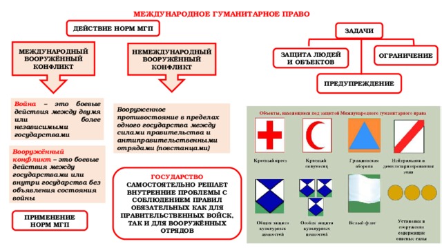 Венский международный план действий по проблемам старения