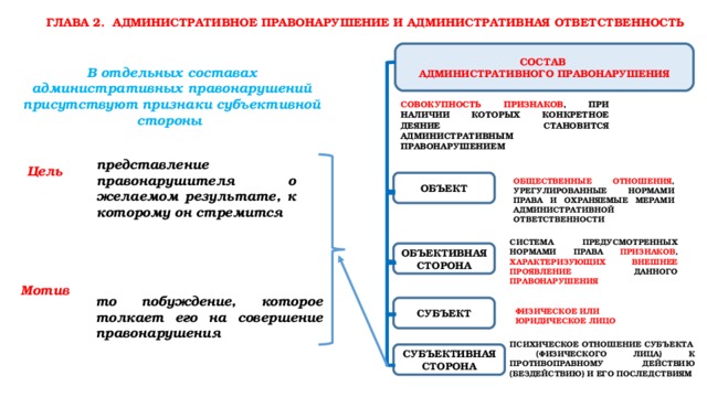 Административная глава 12