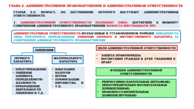 Схема места совершения административного правонарушения