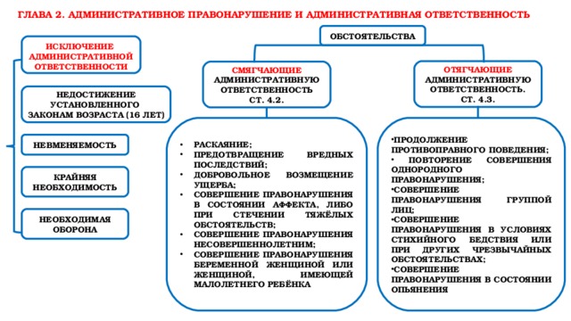 Административные правонарушения план по обществознанию