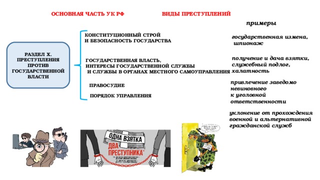 Проект кодекса преступлений против мира и безопасности человечества