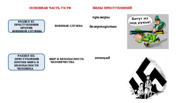 Презентация виды преступлений 11 класс право никитин