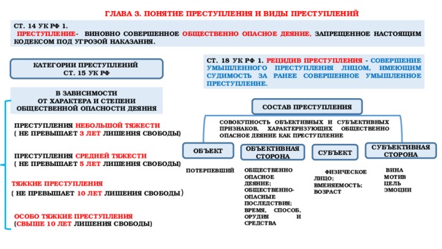 Основные понятия и институты уголовного права 9 класс презентация