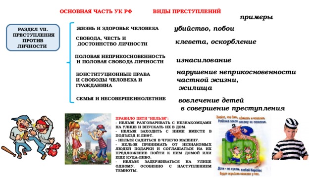 Право на достоинство личности статья. Право на достоинство личности примеры. Виды неприкосновенности к преступлению. Преступление против чести и достоинства личности клевета. Преступление против чести и достоинства примеры.