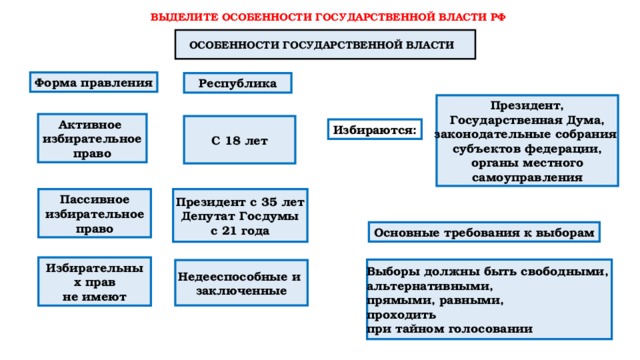 Характеристика государственной власти