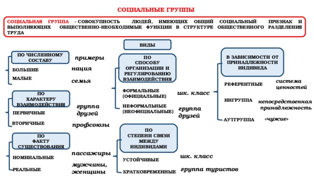 Социальная структура общества