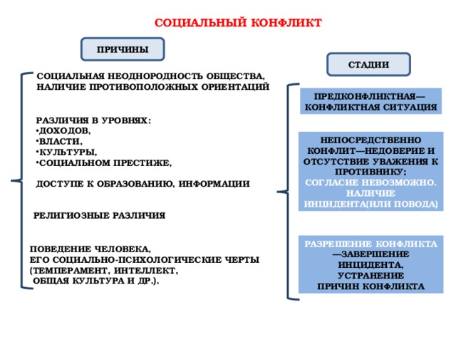 План семья в современном обществе егэ обществознание